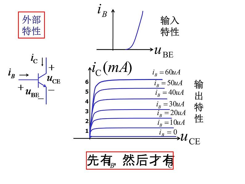 数字电路-3-1 门电路（简介）课件PPT07