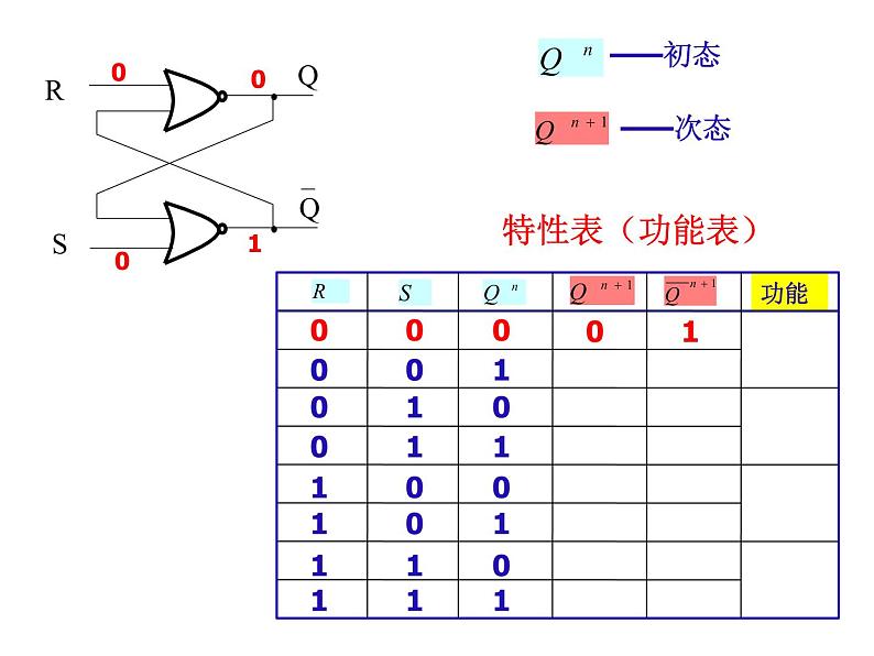 数字电路-5-触发器 - 1课件PPT07