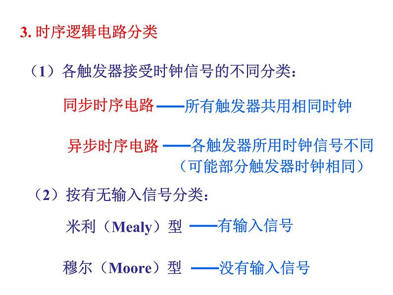 数字电路-6- 时序逻辑电路课件PPT第4页