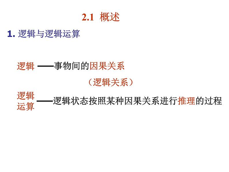 数字电路-2- 逻辑代数基础课件PPT第2页