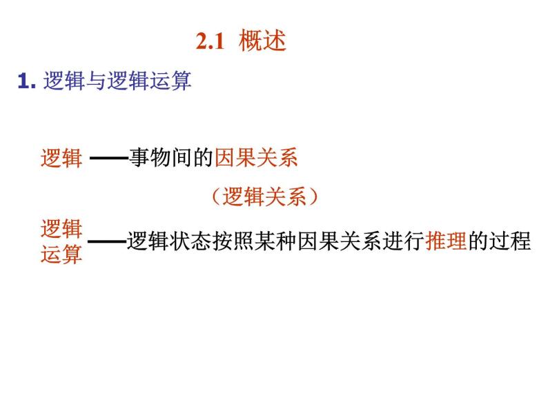 数字电路-2- 逻辑代数基础课件PPT02