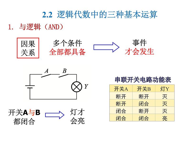 数字电路-2- 逻辑代数基础课件PPT第4页