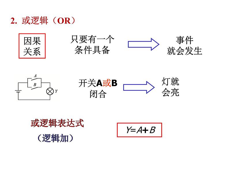 数字电路-2- 逻辑代数基础课件PPT第6页