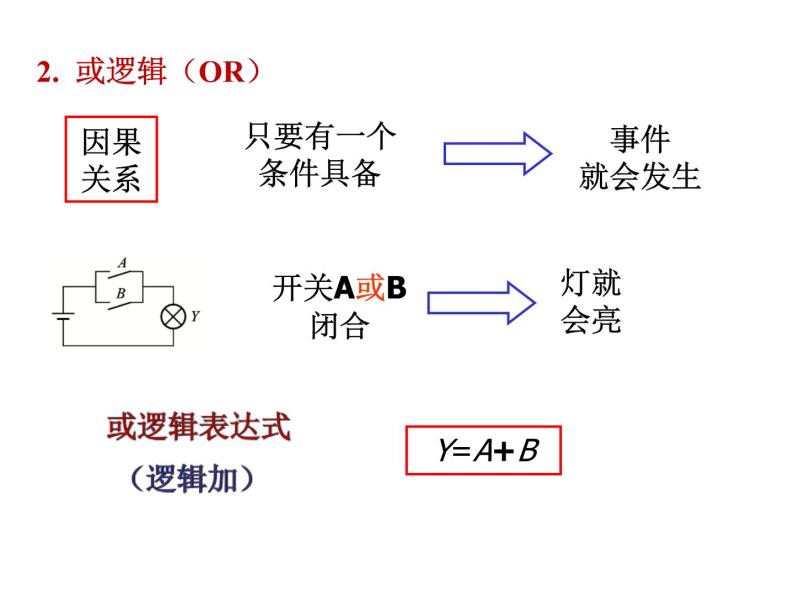 数字电路-2- 逻辑代数基础课件PPT06