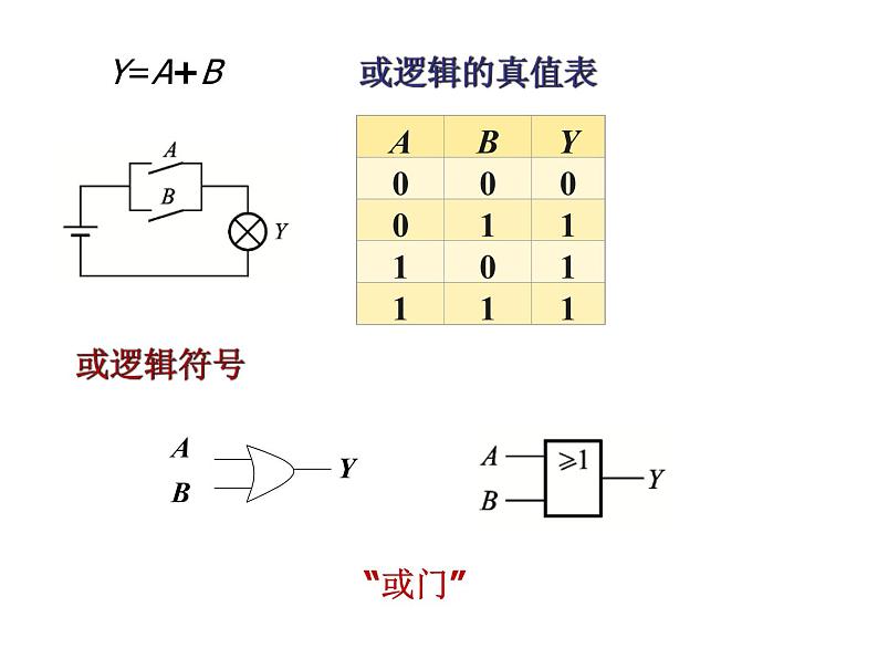 数字电路-2- 逻辑代数基础课件PPT第7页