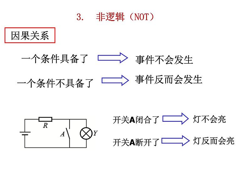 数字电路-2- 逻辑代数基础课件PPT第8页