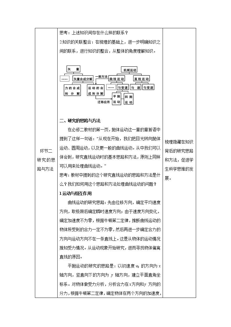 人教版高中物理必修第二册 第5章 抛体运动章末复习教案（表格式）02