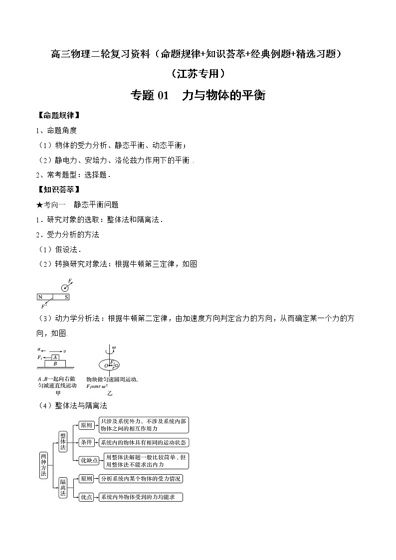 专题01　力与物体的平衡-高三物理二轮复习（命题规律+知识荟萃+经典例题+精选习题）(江苏专用)（原卷版）第1页