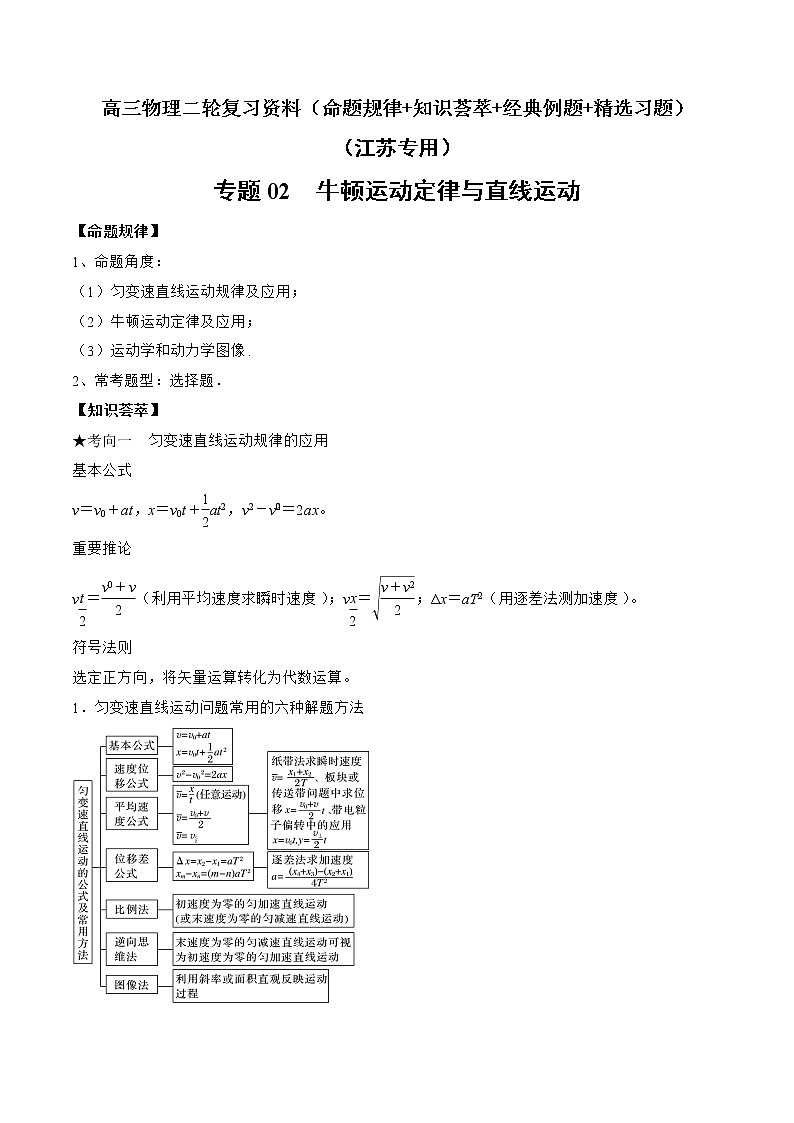专题02　牛顿运动定律与直线运动-高三物理二轮复习（命题规律+知识荟萃+经典例题+精选习题）(江苏专用)（解析版）第1页