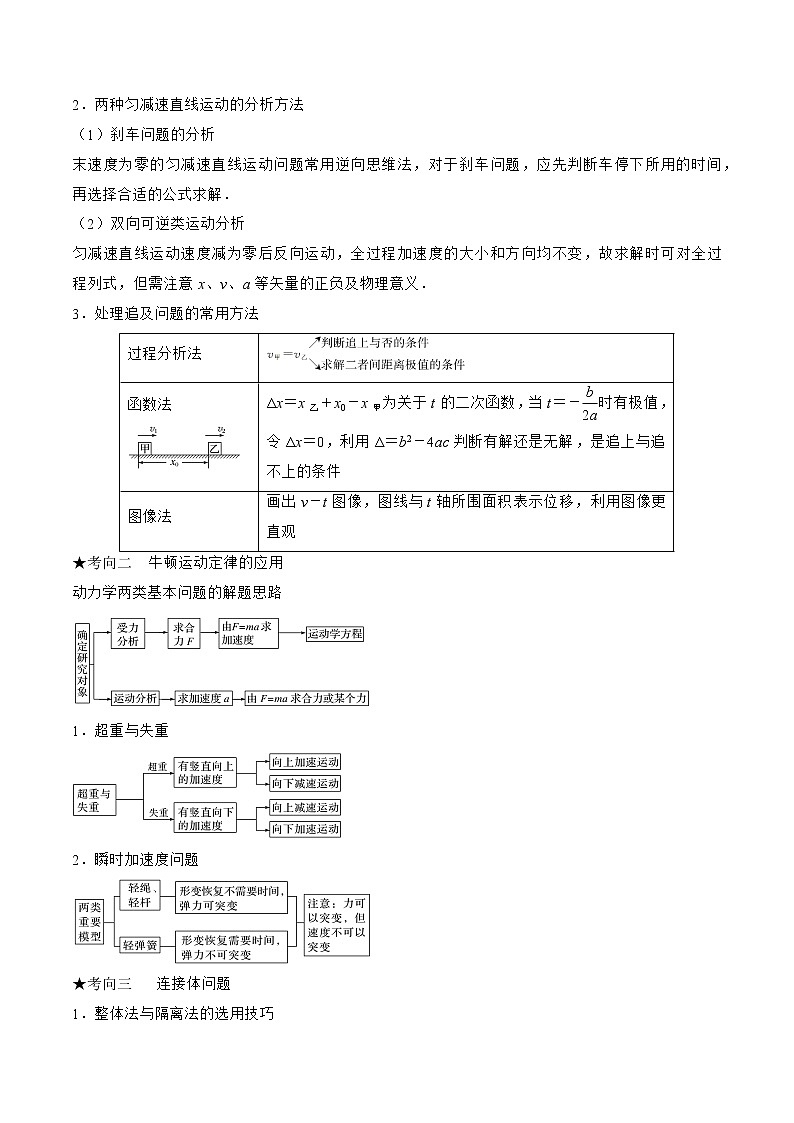 专题02　牛顿运动定律与直线运动-高三物理二轮复习（命题规律+知识荟萃+经典例题+精选习题）(江苏专用)（解析版）第2页