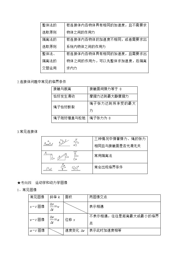专题02　牛顿运动定律与直线运动-高三物理二轮复习（命题规律+知识荟萃+经典例题+精选习题）(江苏专用)（解析版）第3页