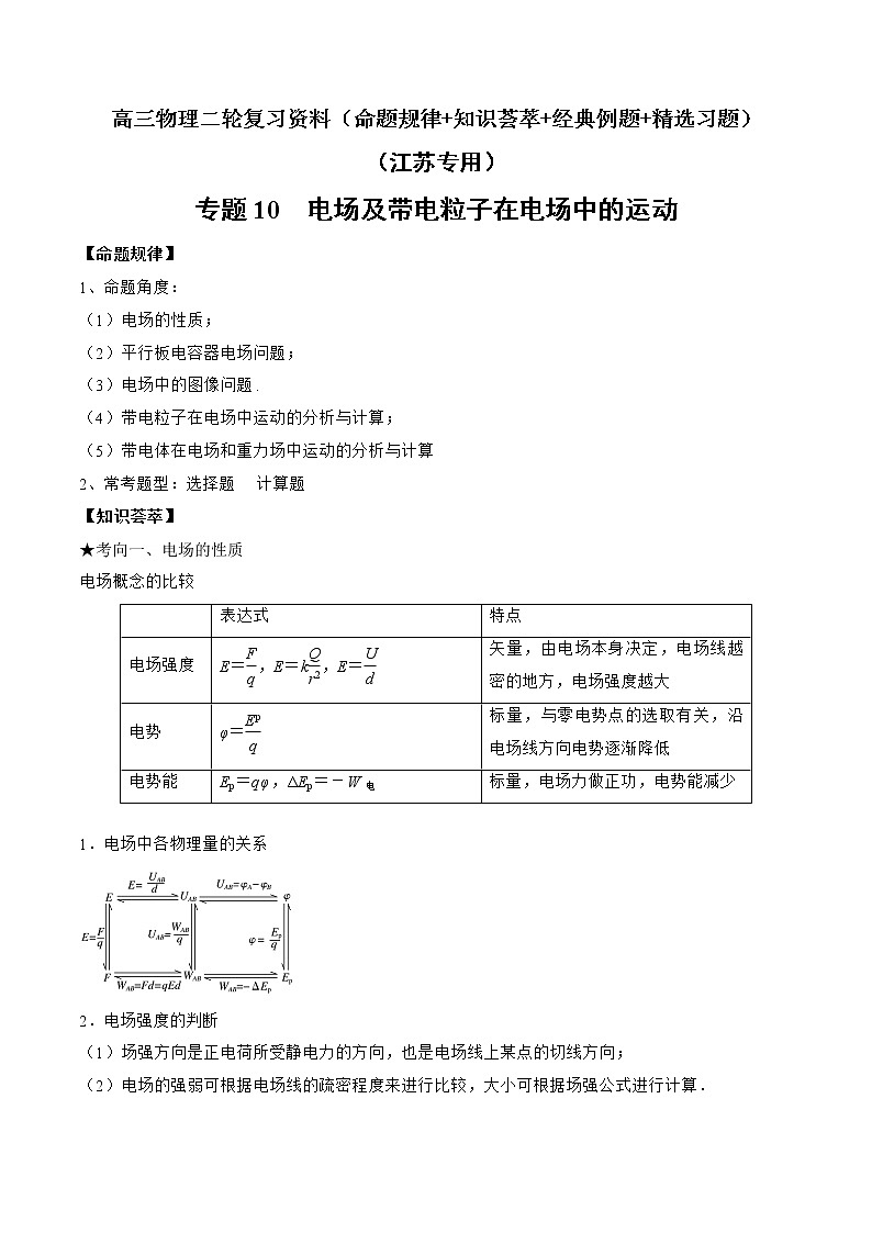 专题10　电场及带电粒子在电场中的运动-高三物理二轮复习（命题规律+知识荟萃+经典例题+精选习题）(江苏专用)（原卷版）第1页
