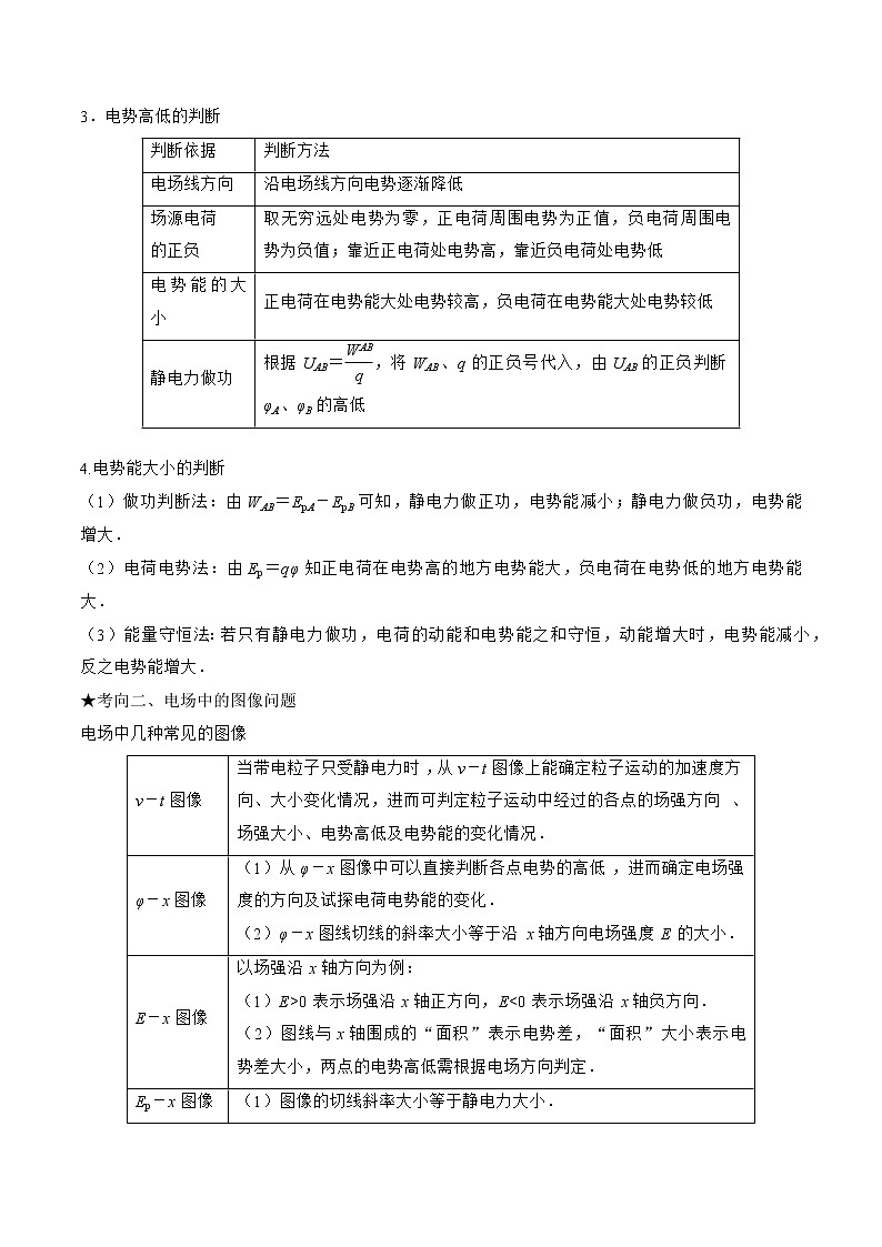 专题10　电场及带电粒子在电场中的运动-高三物理二轮复习（命题规律+知识荟萃+经典例题+精选习题）(江苏专用)（原卷版）第2页