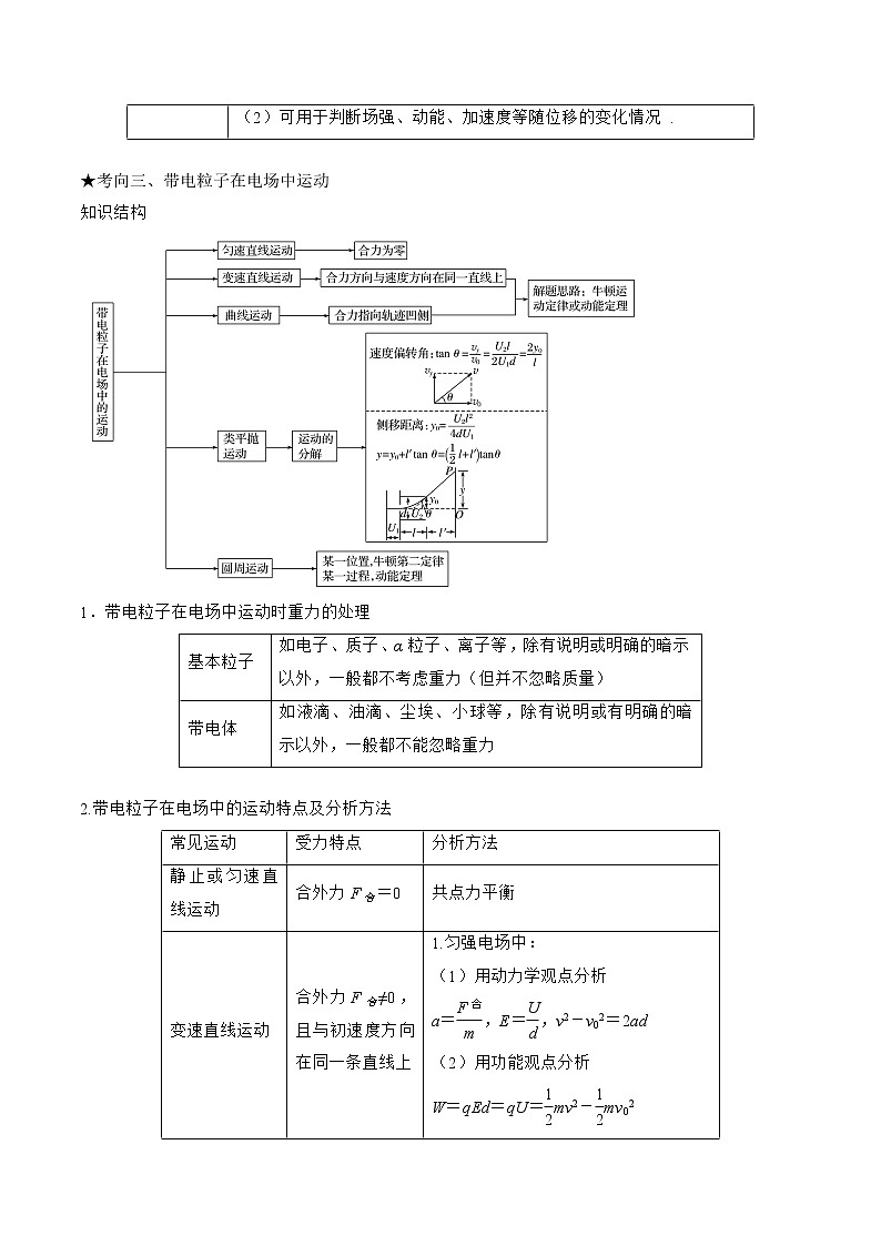 专题10　电场及带电粒子在电场中的运动-高三物理二轮复习（命题规律+知识荟萃+经典例题+精选习题）(江苏专用)（原卷版）第3页
