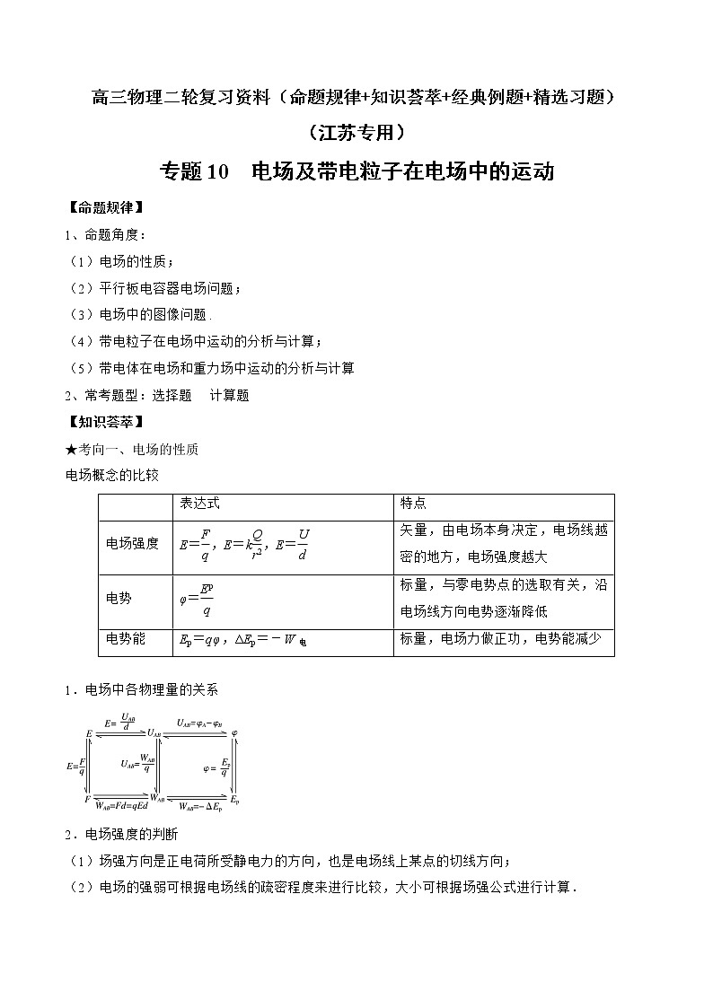 专题10　电场及带电粒子在电场中的运动-高三物理二轮复习（命题规律+知识荟萃+经典例题+精选习题）(江苏专用)（解析版）第1页