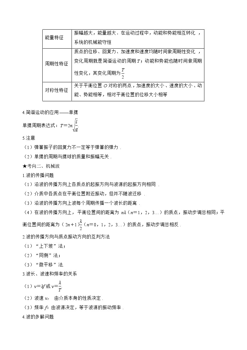 专题14　机械振动和机械波-高三物理二轮复习（命题规律+知识荟萃+经典例题+精选习题）(江苏专用)（解析版）第2页