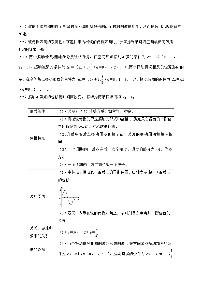 专题14　机械振动和机械波-高三物理二轮复习（命题规律+知识荟萃+经典例题+精选习题）(江苏专用)（解析版）第3页