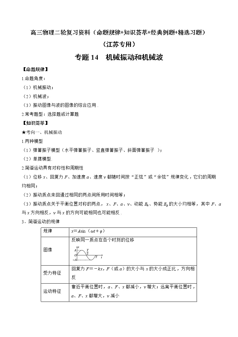 专题14　机械振动和机械波-高三物理二轮复习（命题规律+知识荟萃+经典例题+精选习题）(江苏专用)（原卷版）第1页