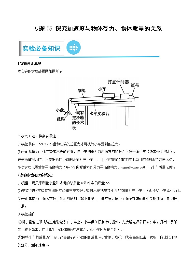专题05 探究加速度与物体受力、物体质量的关系——【备考2023】高考物理实验题专项精讲精练学案（原卷版+解析版）01