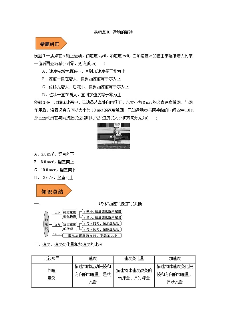 01 运动的描述 ——【冲刺2023】高考物理考试易错题（原卷版+解析版）01