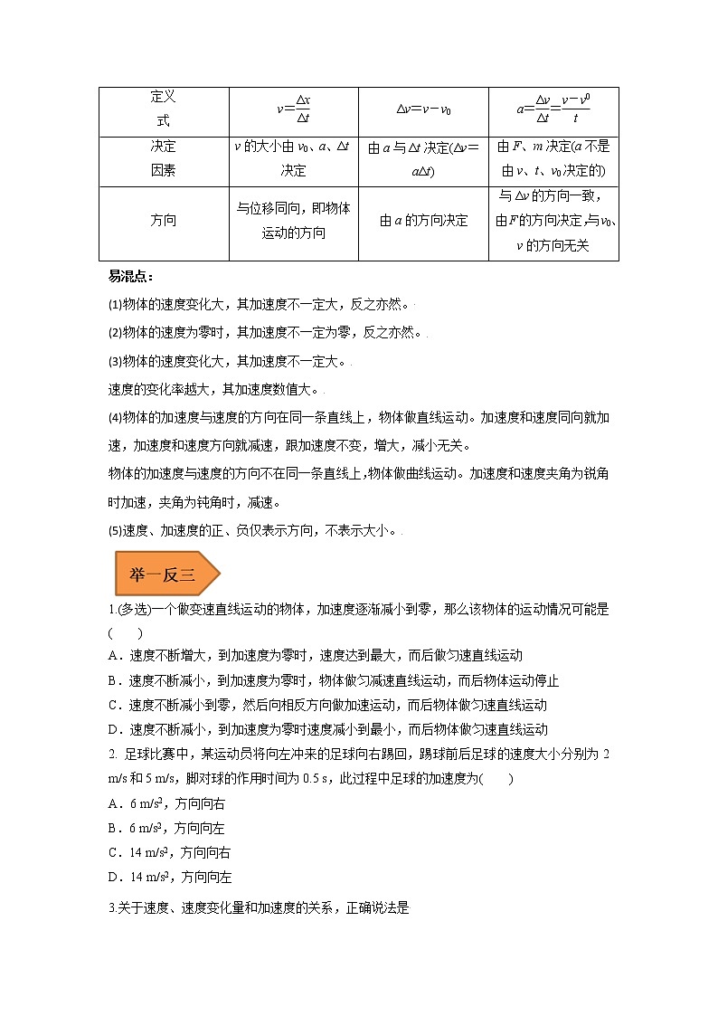 01 运动的描述 ——【冲刺2023】高考物理考试易错题（原卷版+解析版）02