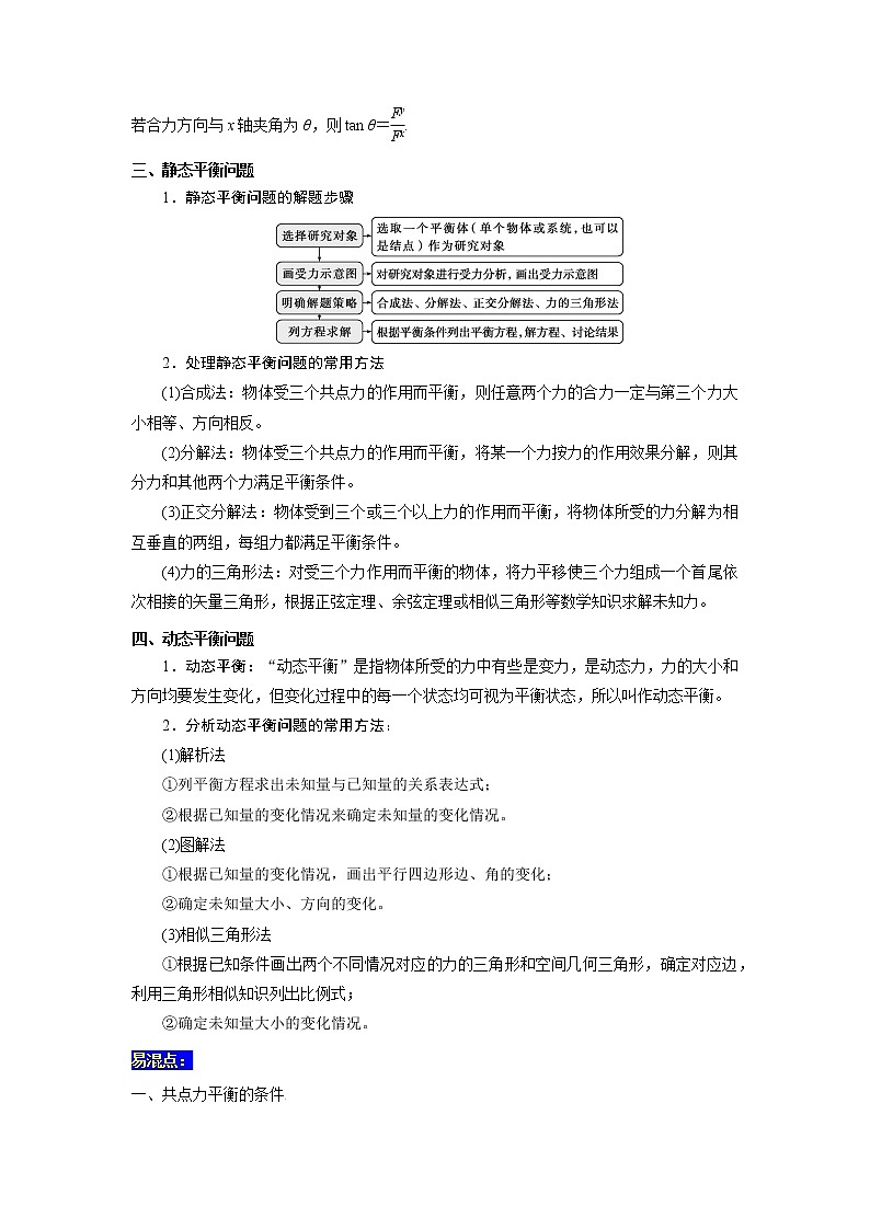 05  力的合成与分解 共点力的平衡 ——【冲刺2023】高考物理考试易错题（原卷版+解析版）03