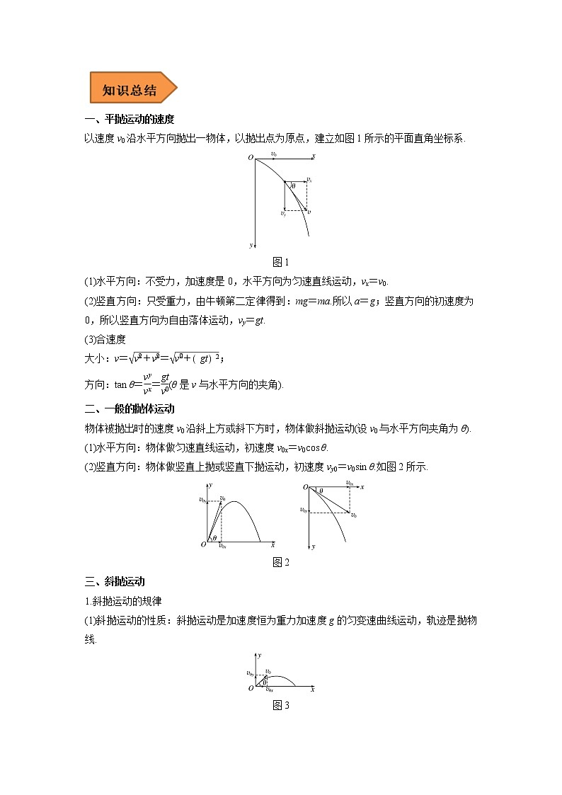 08 抛体运动 ——【冲刺2023】高考物理考试易错题（全国通用）（原卷版+解析版）02