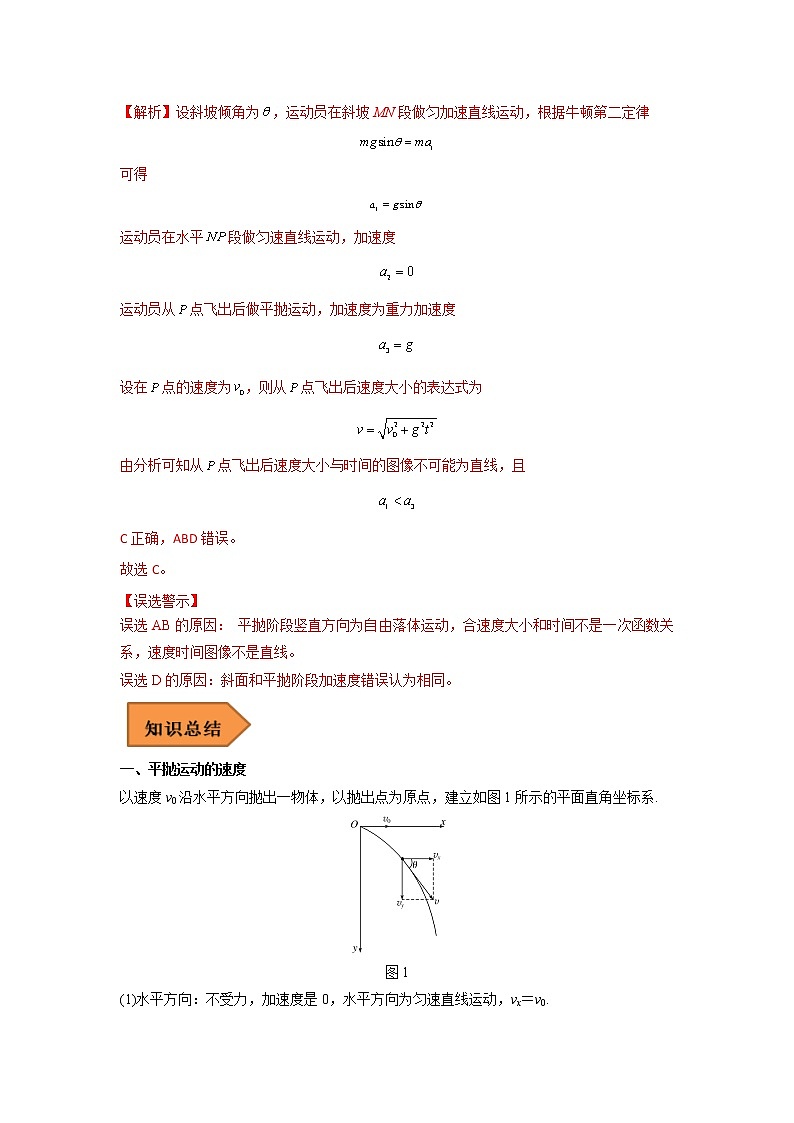 08 抛体运动 ——【冲刺2023】高考物理考试易错题（全国通用）（原卷版+解析版）03