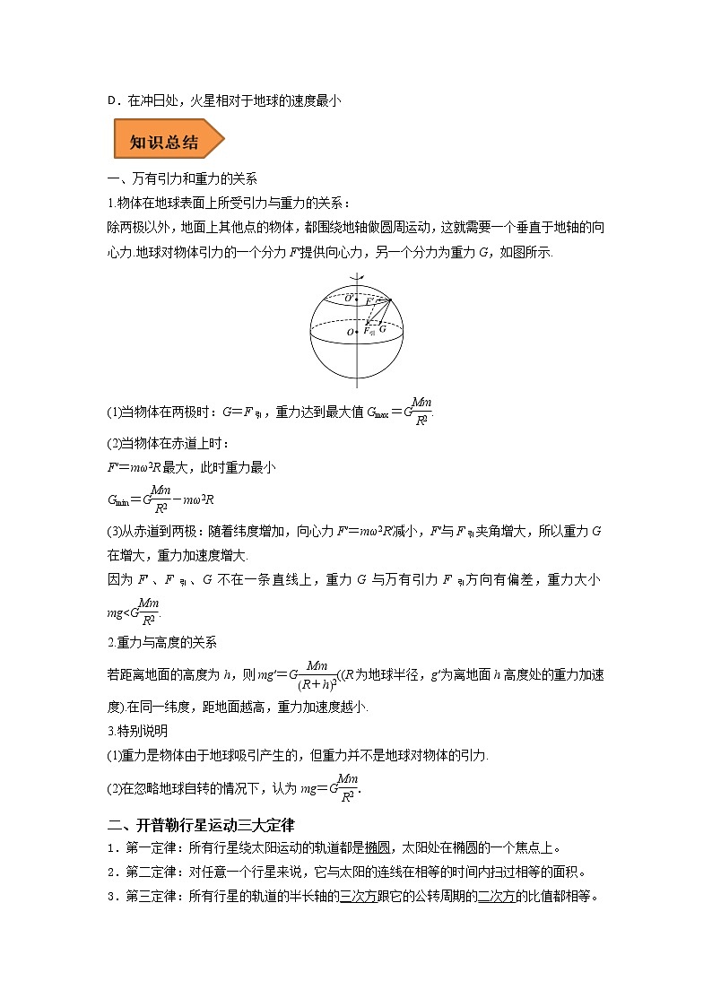 10 万有引力与航天 ——【冲刺2023】高考物理考试易错题(全国通用)（原卷版+解析版）02
