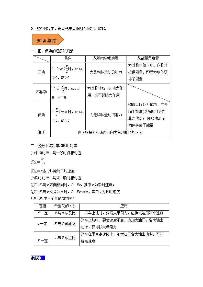 11 功和功率——【冲刺2023】高考物理考试易错题(全国通用)（原卷版+解析版）02