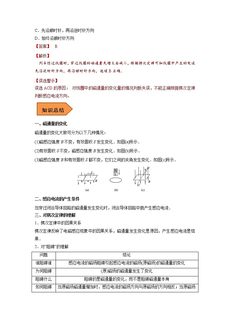 22 电磁感应现象 楞次定律 ——【冲刺2023】高考物理考试易错题（全国通用）（原卷版+解析版）02
