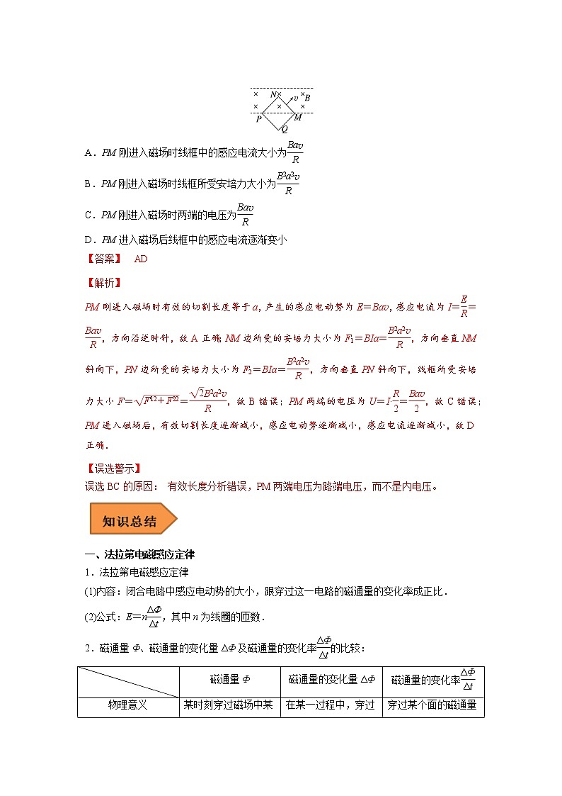 23 法拉第电磁感应定律 自感和涡流 ——【冲刺2023】高考物理考试易错题（全国通用）（原卷版+解析版）02