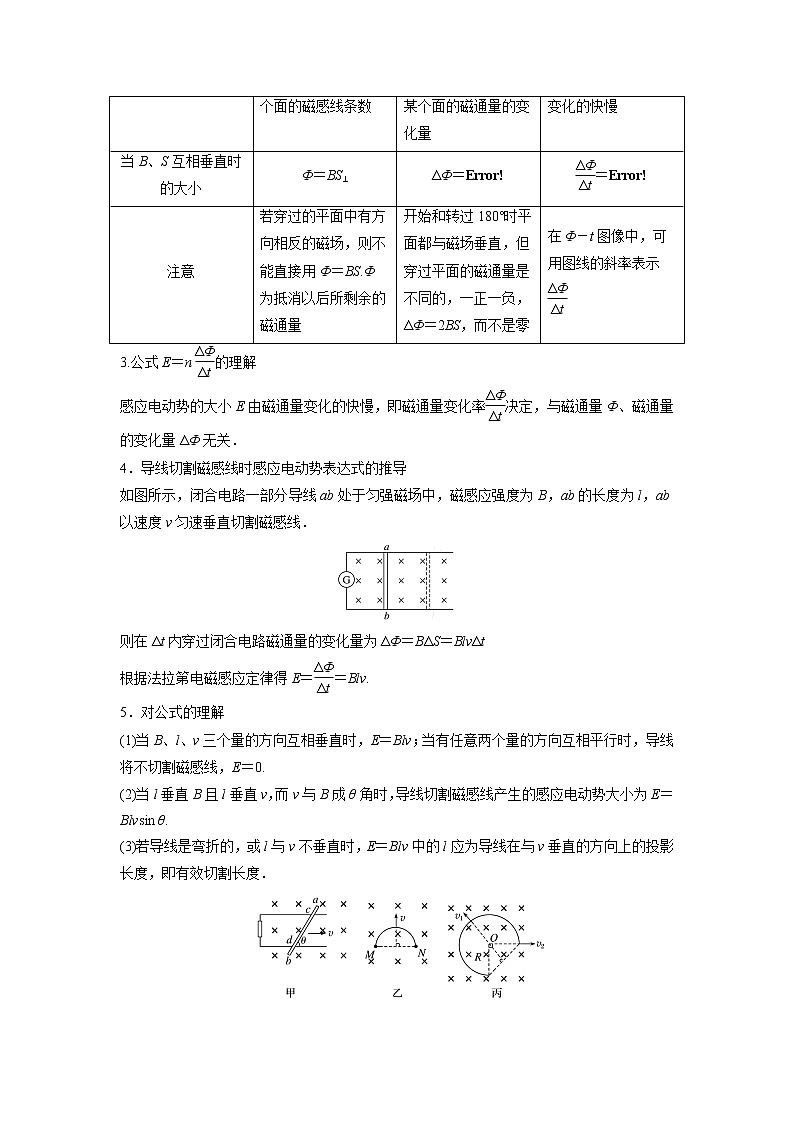 23 法拉第电磁感应定律 自感和涡流 ——【冲刺2023】高考物理考试易错题（全国通用）（原卷版+解析版）03