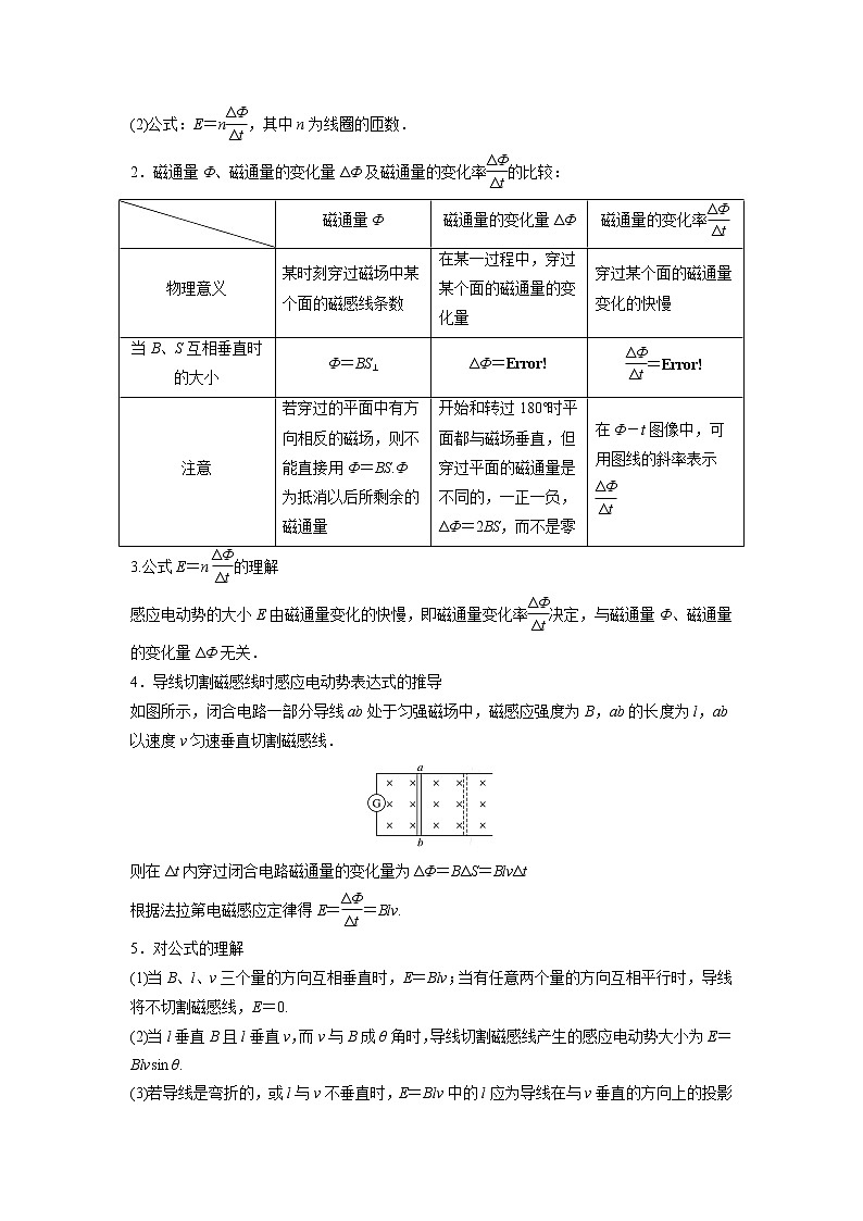 23 法拉第电磁感应定律 自感和涡流 ——【冲刺2023】高考物理考试易错题（全国通用）（原卷版+解析版）02