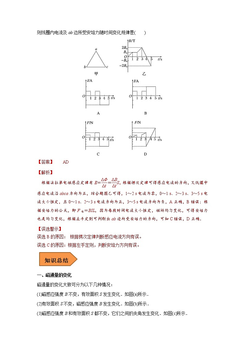 24 电磁感应中的电路和图像问题 ——【冲刺2023】高考物理考试易错题（全国通用）（原卷版+解析版）02