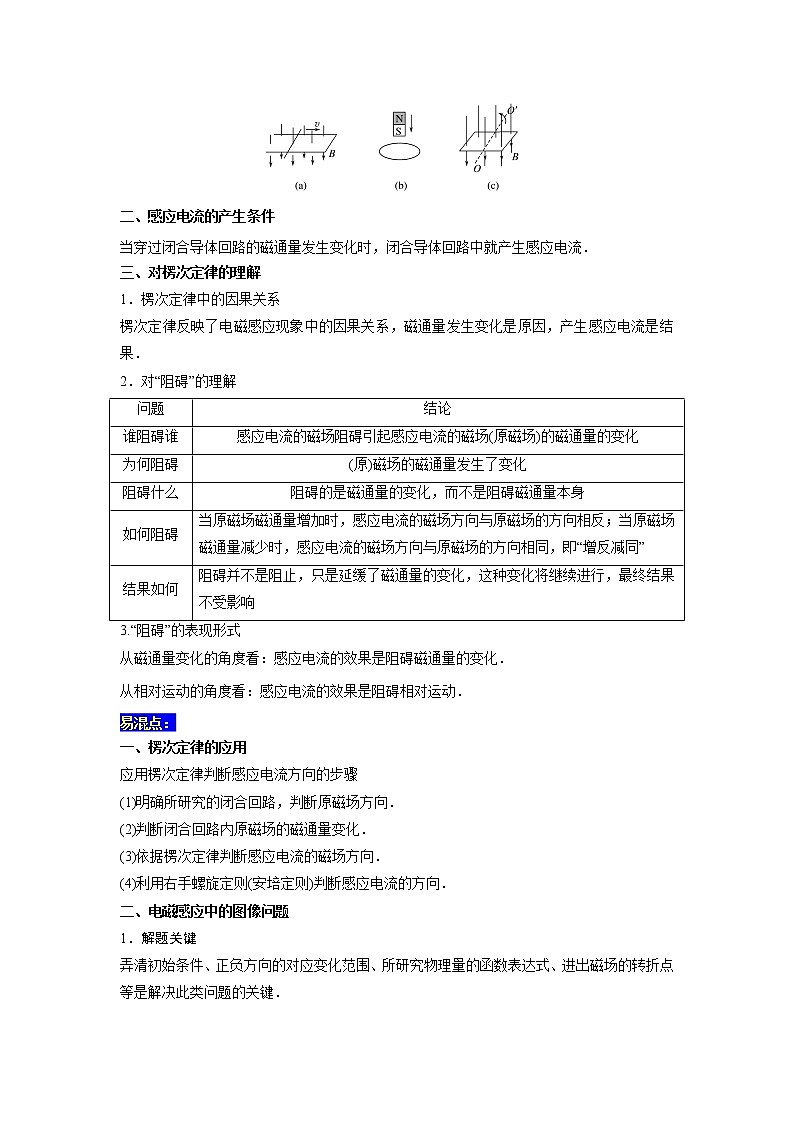 24 电磁感应中的电路和图像问题 ——【冲刺2023】高考物理考试易错题（全国通用）（原卷版+解析版）03