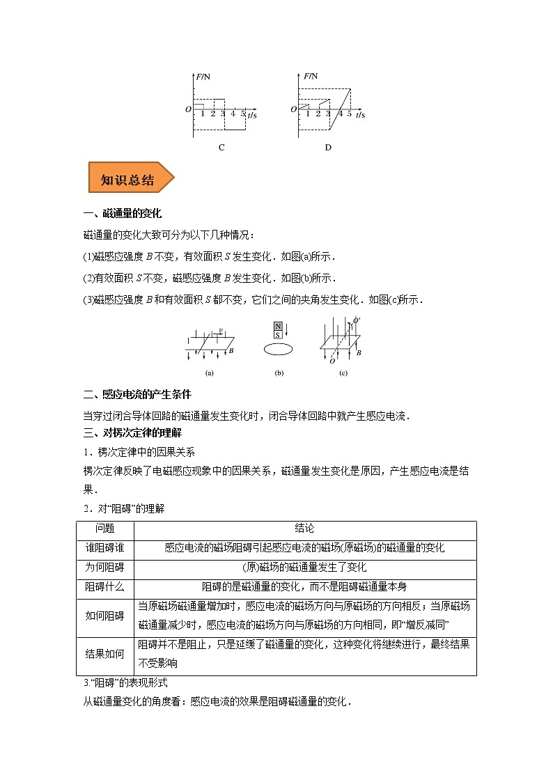 24 电磁感应中的电路和图像问题 ——【冲刺2023】高考物理考试易错题（全国通用）（原卷版+解析版）02