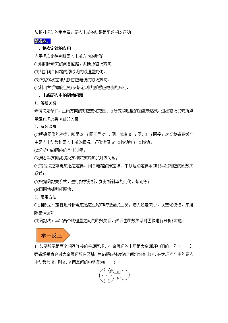 24 电磁感应中的电路和图像问题 ——【冲刺2023】高考物理考试易错题（全国通用）（原卷版+解析版）03