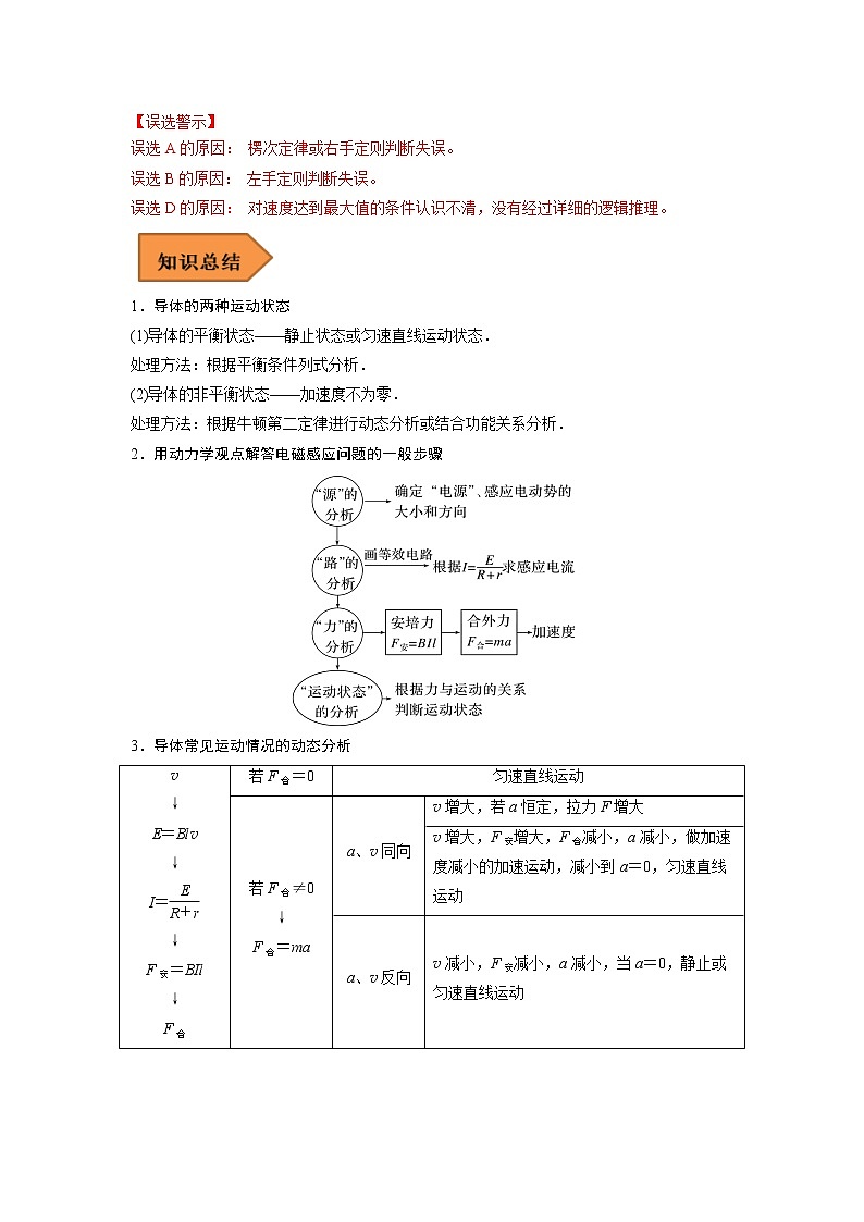 25 电磁感应中的动力学和能量问题 ——【冲刺2023】高考物理考试易错题（全国通用）（原卷版+解析版）03