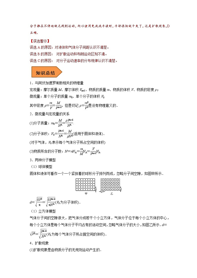 30 分子动理论 内能——【冲刺2023】高考物理考试易错题（全国通用）（原卷版+解析版）02
