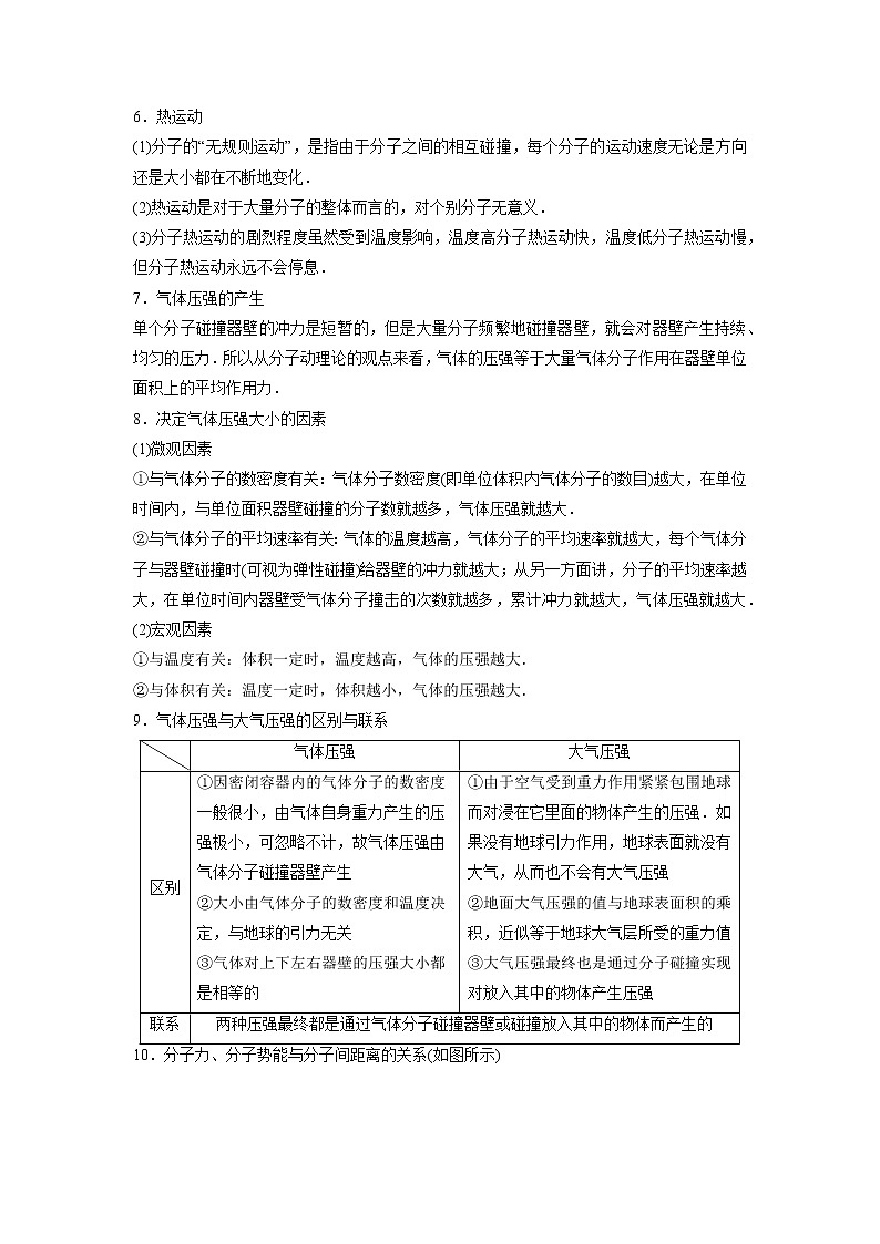 30 分子动理论 内能——【冲刺2023】高考物理考试易错题（全国通用）（原卷版+解析版）03