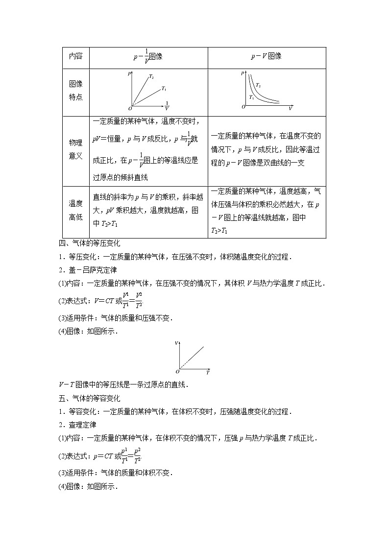 31 固体、液体和气体——【冲刺2023】高考物理考试易错题（全国通用）（原卷版+解析版）03