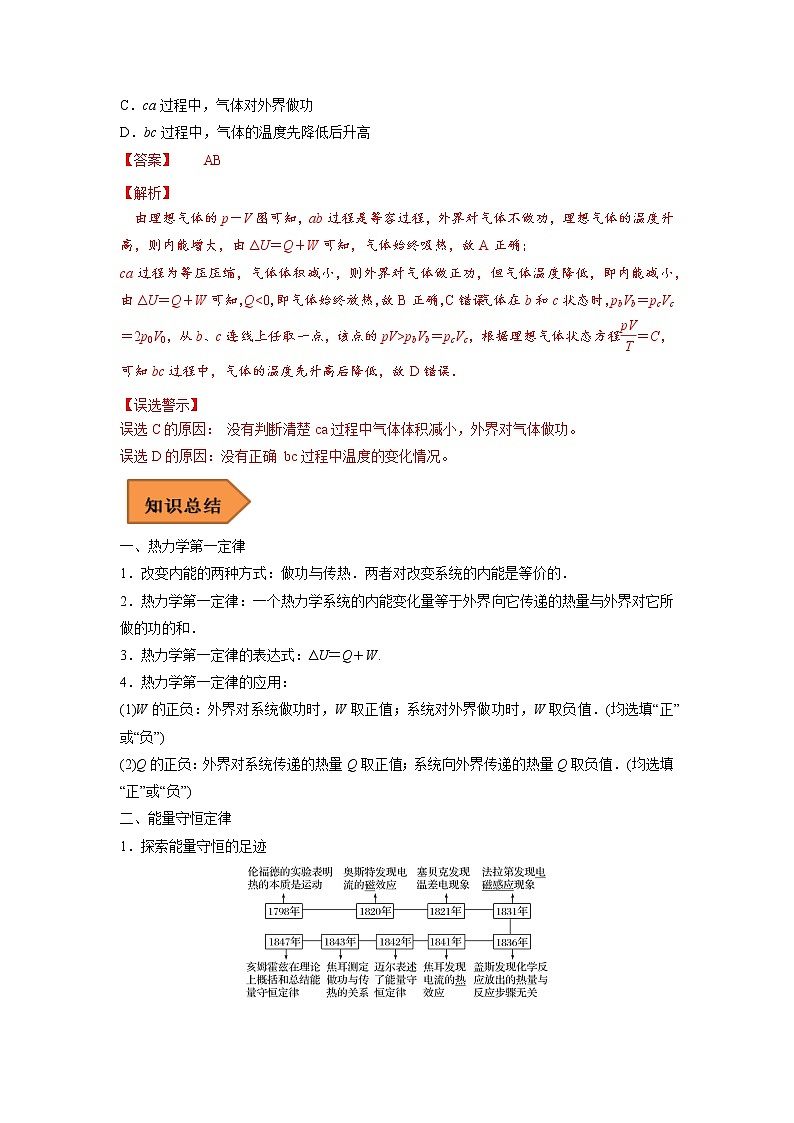 32 热力学定律和能量守恒——【冲刺2023】高考物理考试易错题（全国通用）（原卷版+解析版）02