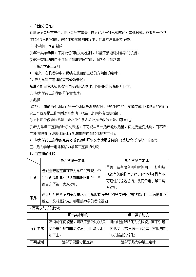 32 热力学定律和能量守恒——【冲刺2023】高考物理考试易错题（全国通用）（原卷版+解析版）03