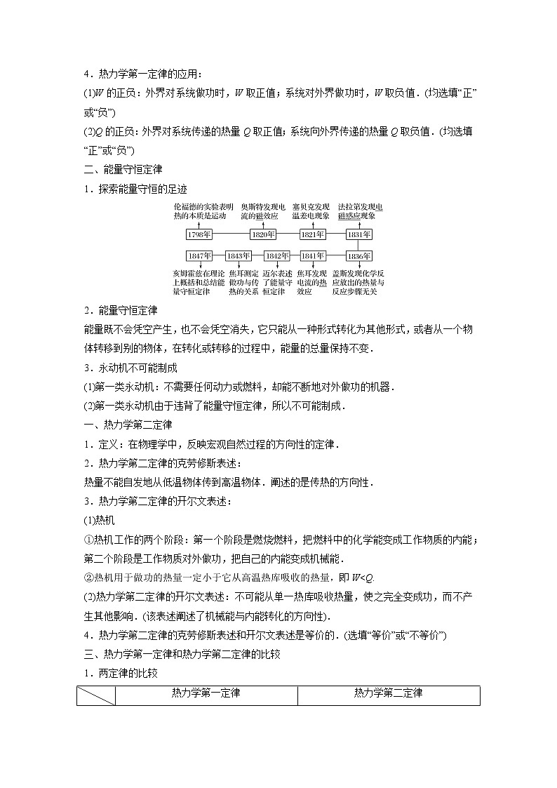 32 热力学定律和能量守恒——【冲刺2023】高考物理考试易错题（全国通用）（原卷版+解析版）02