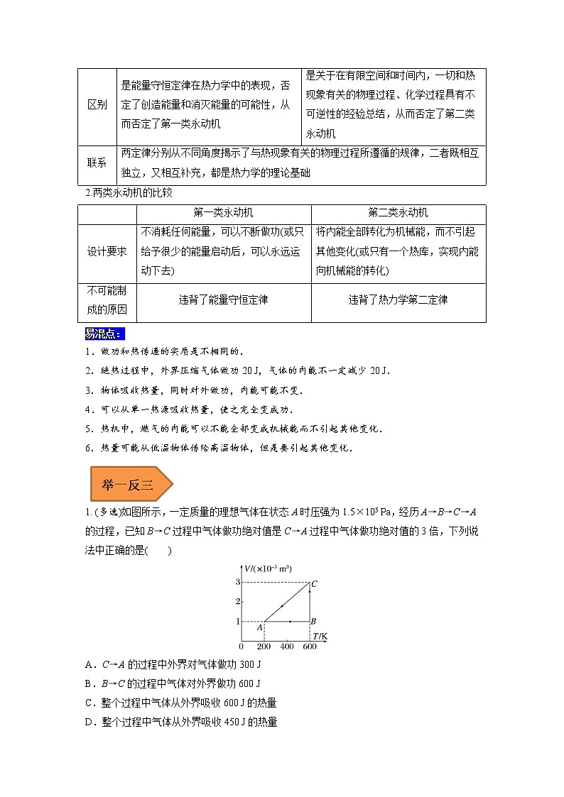 32 热力学定律和能量守恒——【冲刺2023】高考物理考试易错题（全国通用）（原卷版+解析版）03