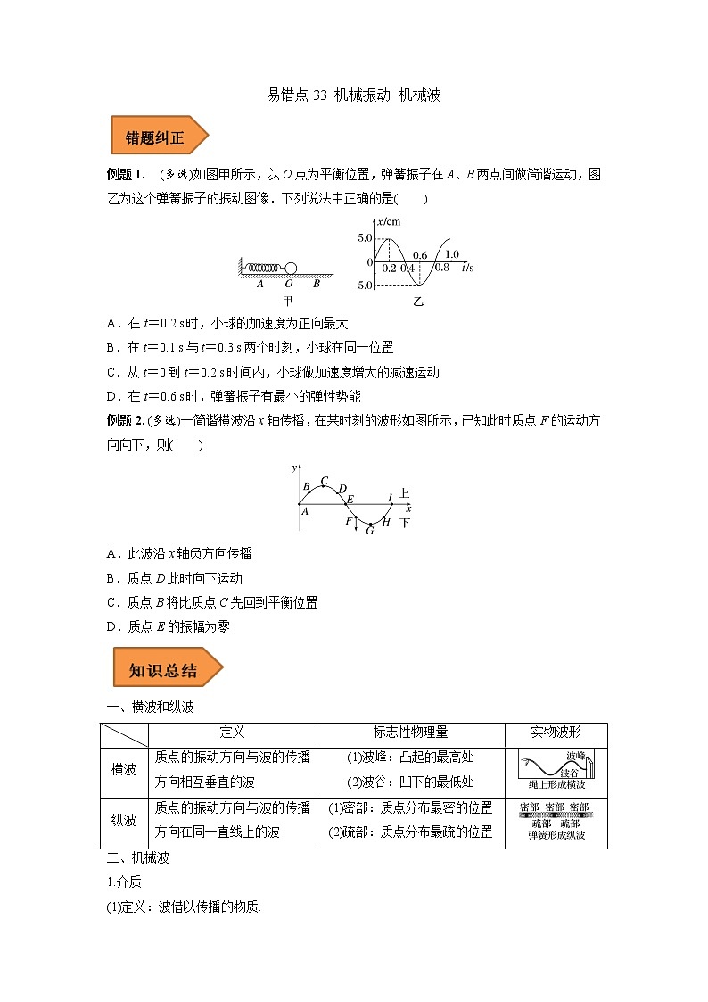 33 机械振动 机械波——【冲刺2023】高考物理考试易错题（全国通用）（原卷版+解析版）01