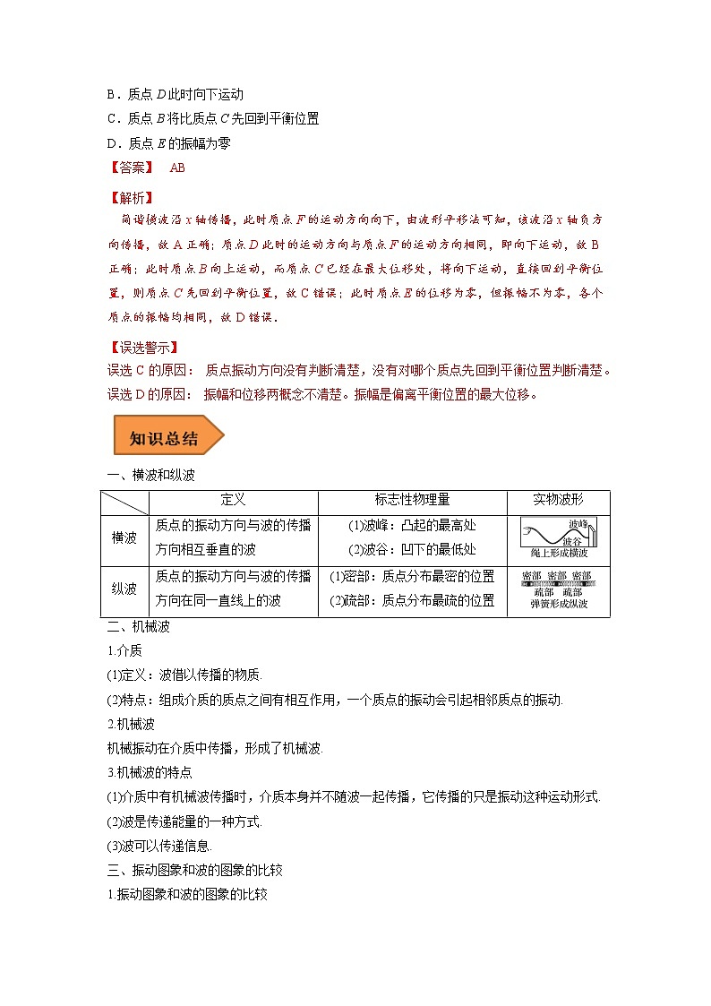 33 机械振动 机械波——【冲刺2023】高考物理考试易错题（全国通用）（原卷版+解析版）02