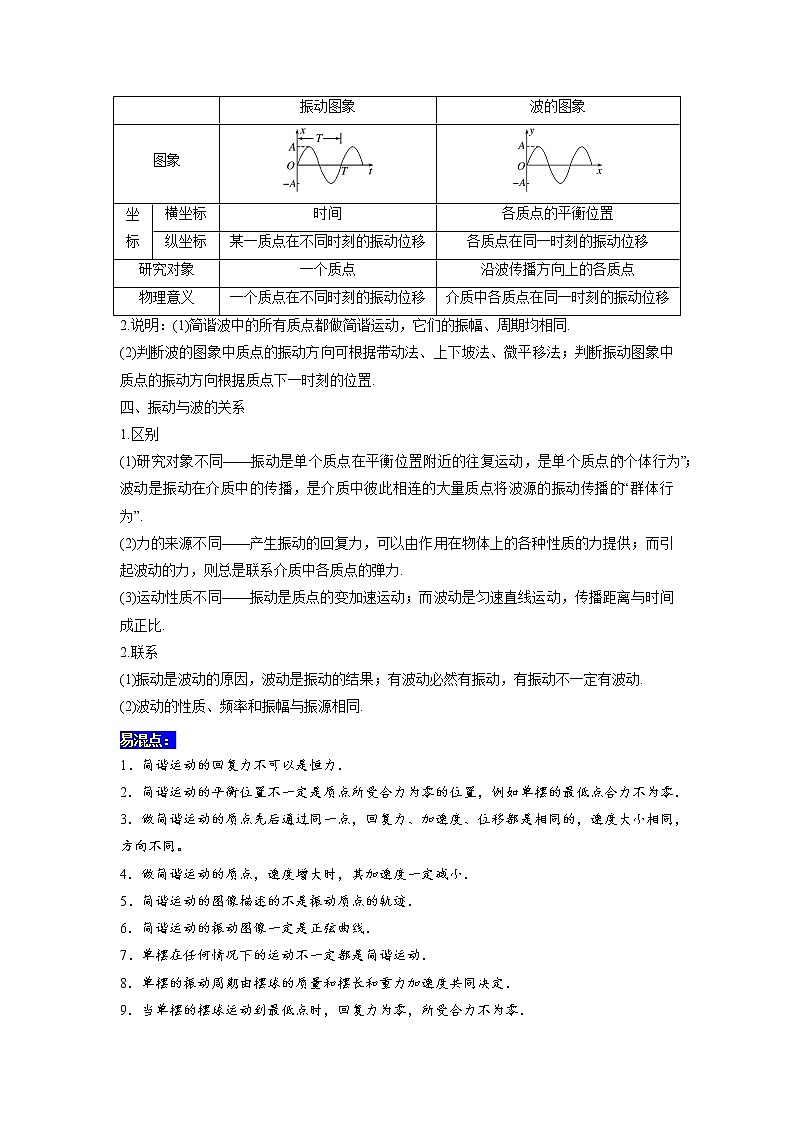 33 机械振动 机械波——【冲刺2023】高考物理考试易错题（全国通用）（原卷版+解析版）03