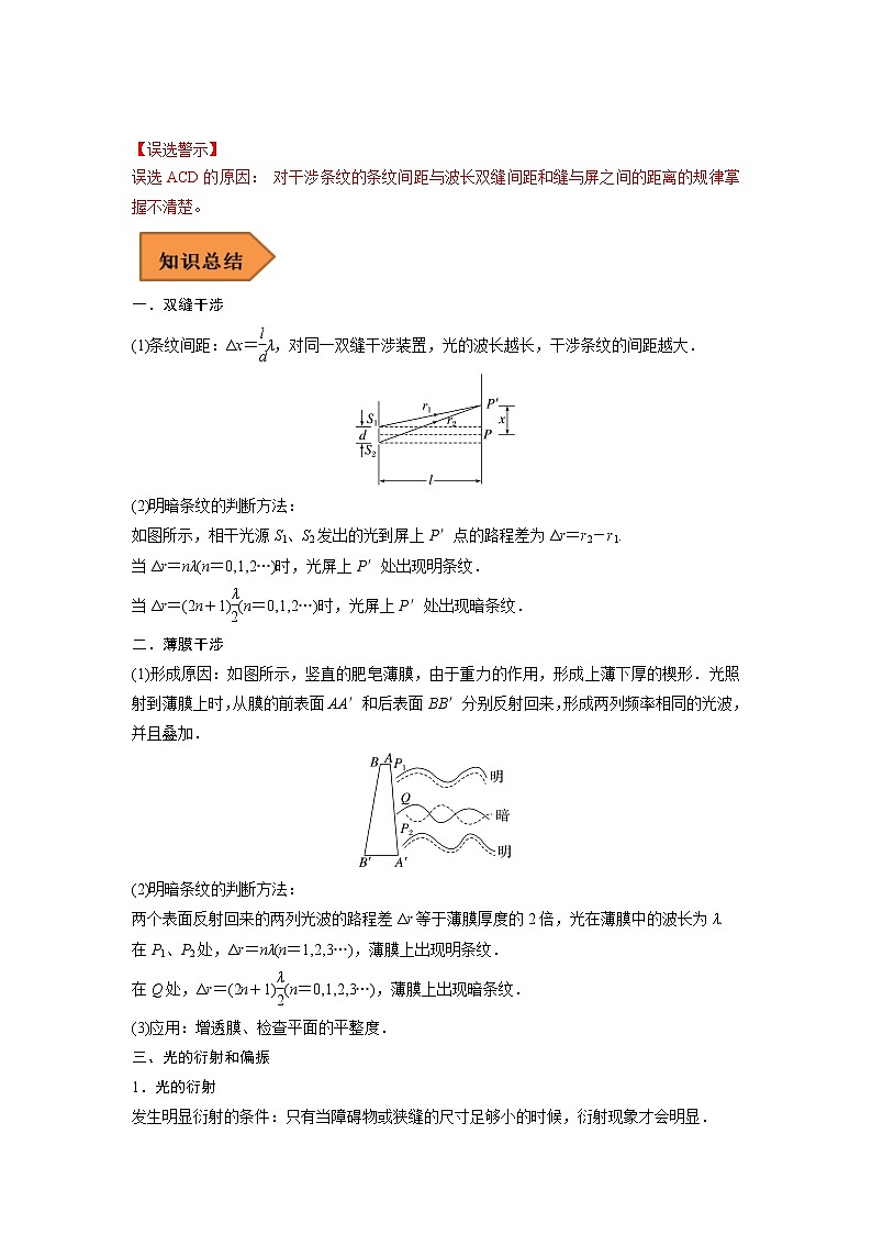 35 光的波动性 电磁波——【冲刺2023】高考物理考试易错题（全国通用）（原卷版+解析版）02